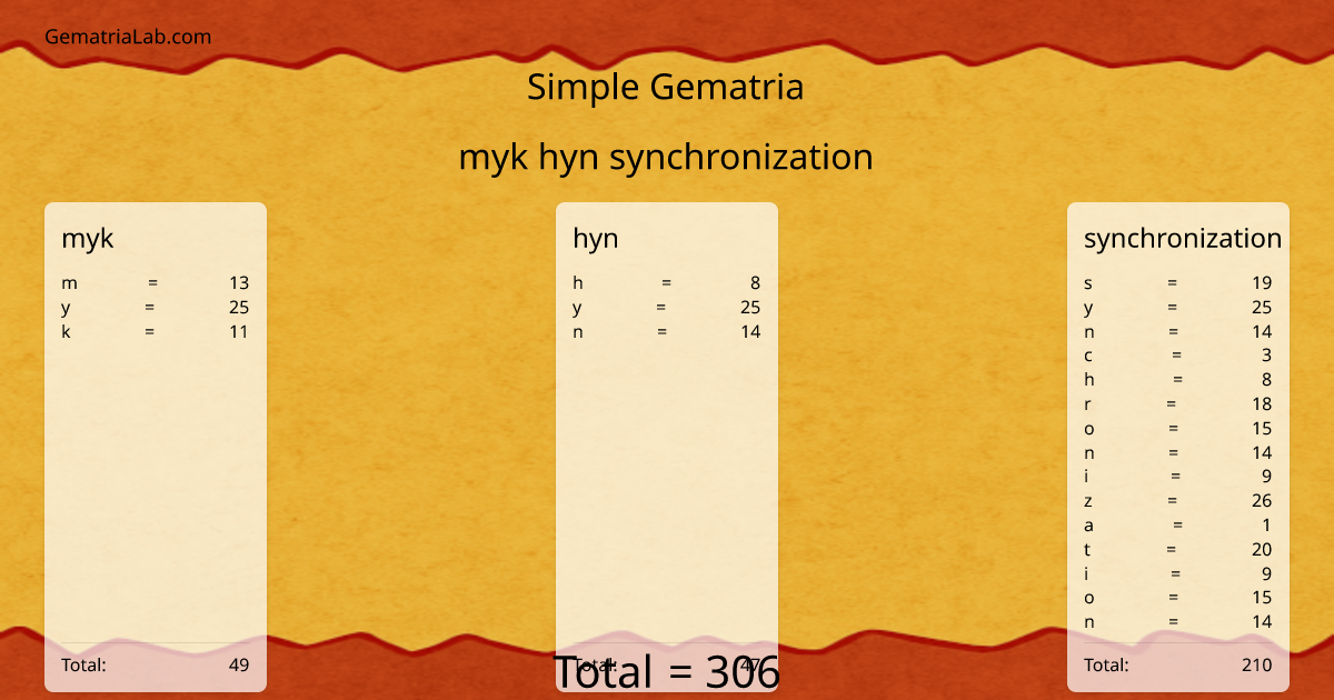 myk hyn synchronization in simple Gematria